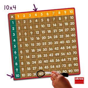 LE BINGO DES MULTIPLICATIONS