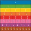 Matériel de manipulation - Bandes fractions