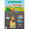 POSTER LE RECYCLAGE