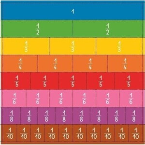 Matériel de manipulation - Bandes fractions