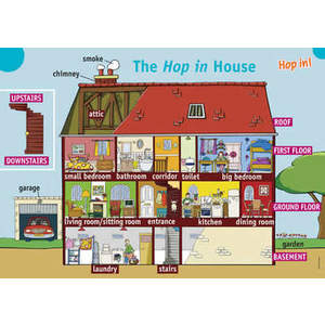 Hop in! Anglais CM1, CM2 (2010) - Posters