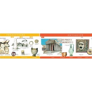 Cycle 3 - Frise chronologique - Histoire des arts