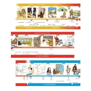 Cycle 3 - Frise chronologique - Histoire de France - Ed. 2013